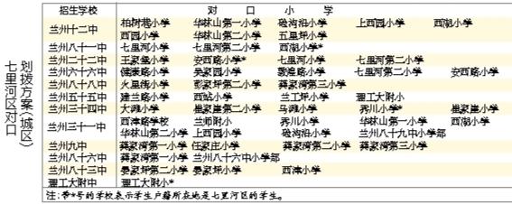 蘭州城市四區(qū)“小升初”對口劃撥方案出爐 快看！你的孩子上哪所初中