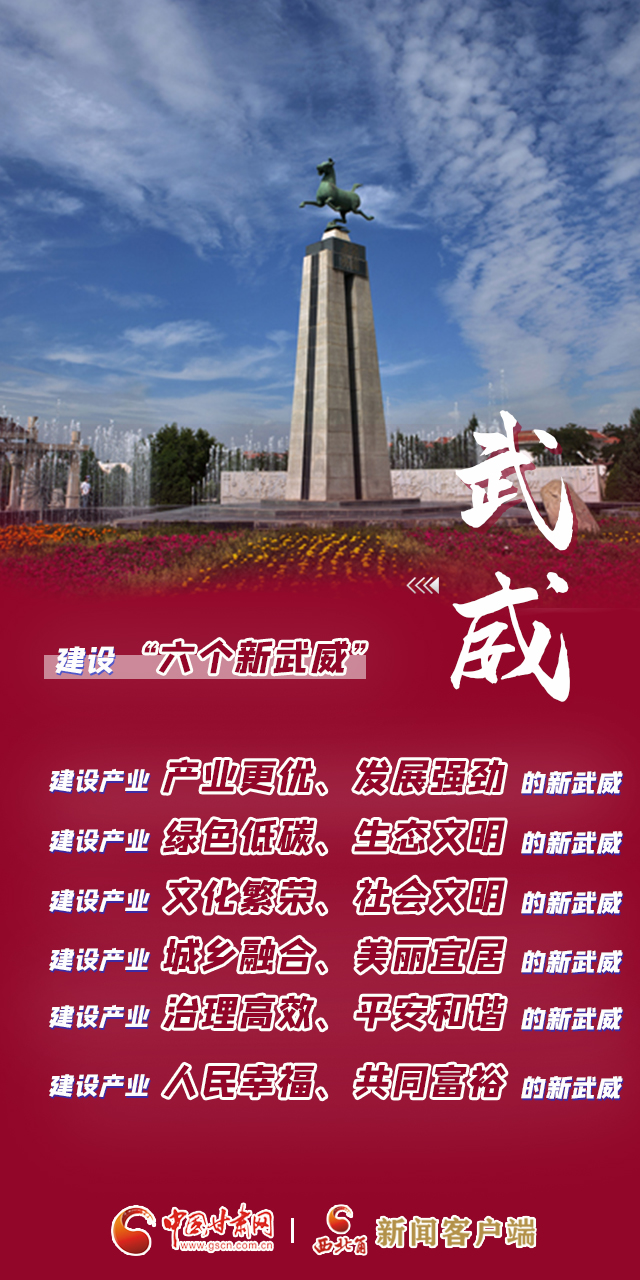 【奮進新征程 建功新時代·喜迎省第十四次黨代會】武威：賡續(xù)前行 武威咬定目標(biāo)開新局
