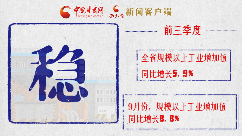 海報(bào)|亮點(diǎn)滿滿！帶你“解讀”甘肅前三季度經(jīng)濟(jì)數(shù)據(jù)